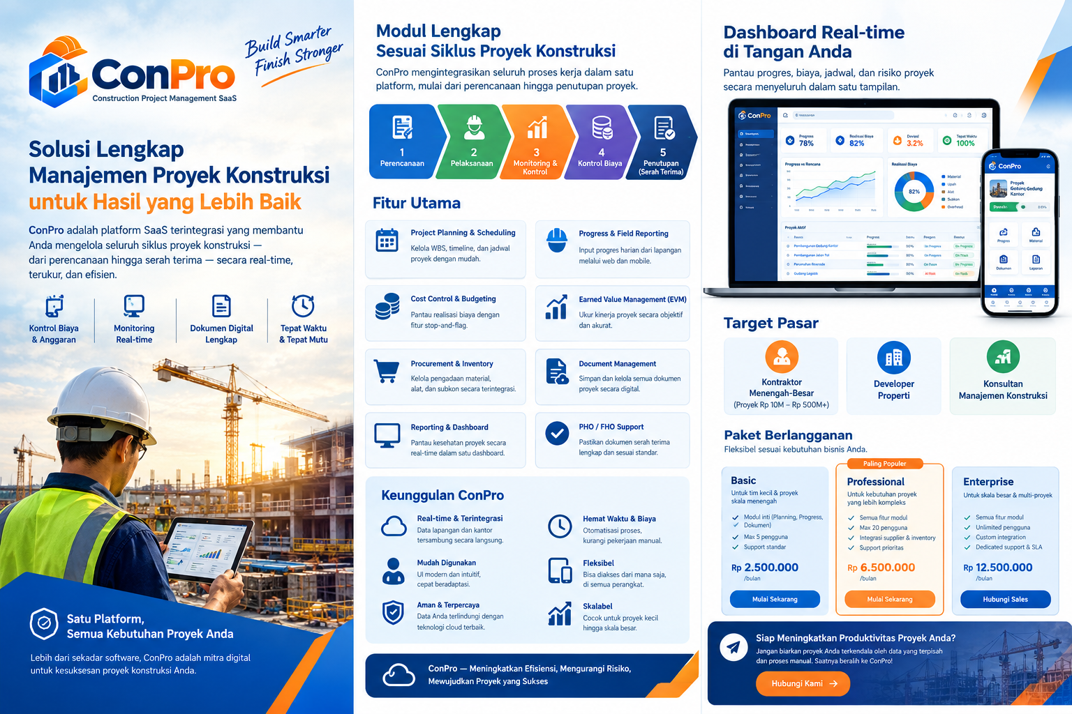 Tantangan Digitalisasi di Industri Konstruksi dan Cara Mengatasinya